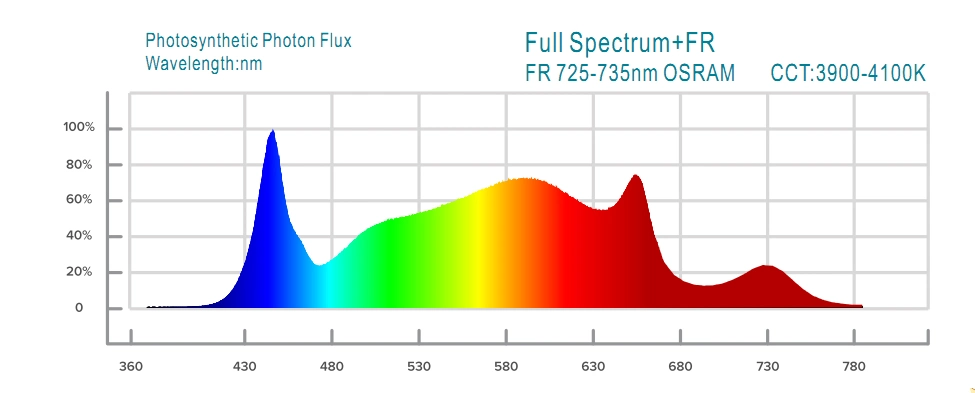 830W 10 Light Bars Full Spectrum Far Red IR LED Grow Light Samsung LED Chips