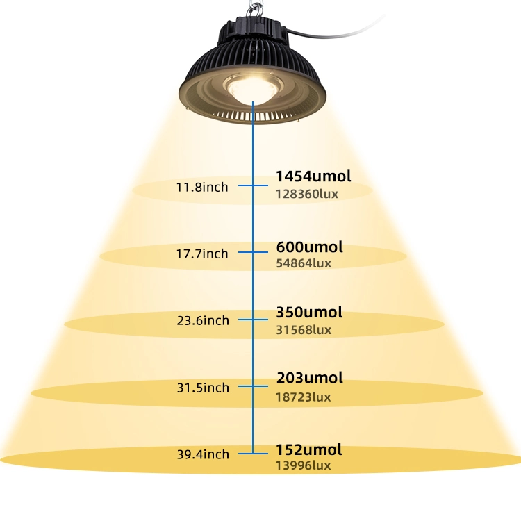 240W UFO Full Spectrum Luminus Cxm32 Gen4 COB LED Grow Light for Greenhouse Lighting