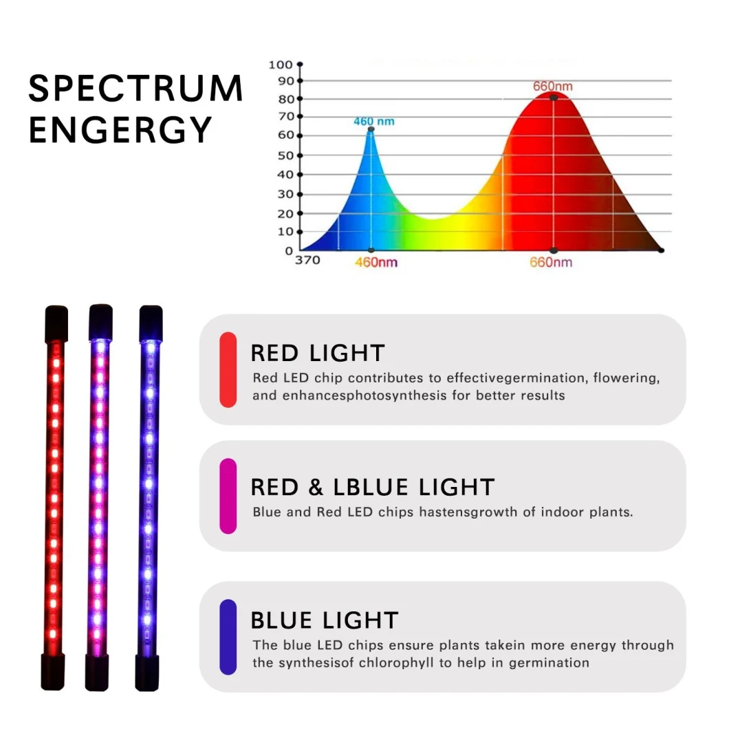 Altaqua LED Grow Light Full Spectrum Growing Light LED Grow Lights