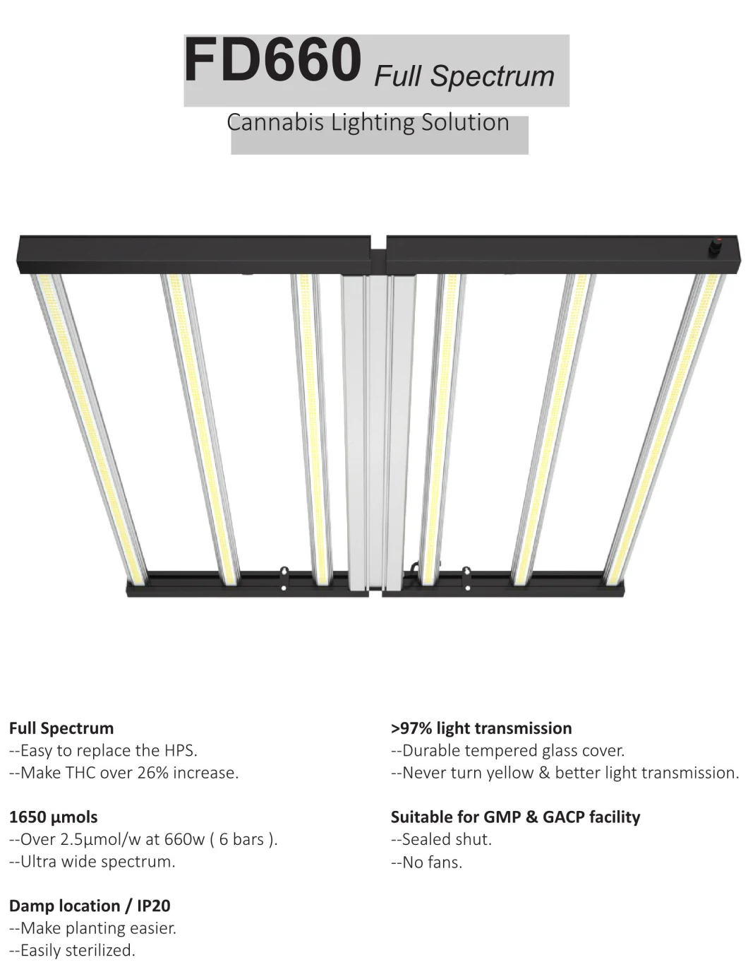 LED Grow Light with Hanging Wire Fluence LED Grow Light for Indoor Plants