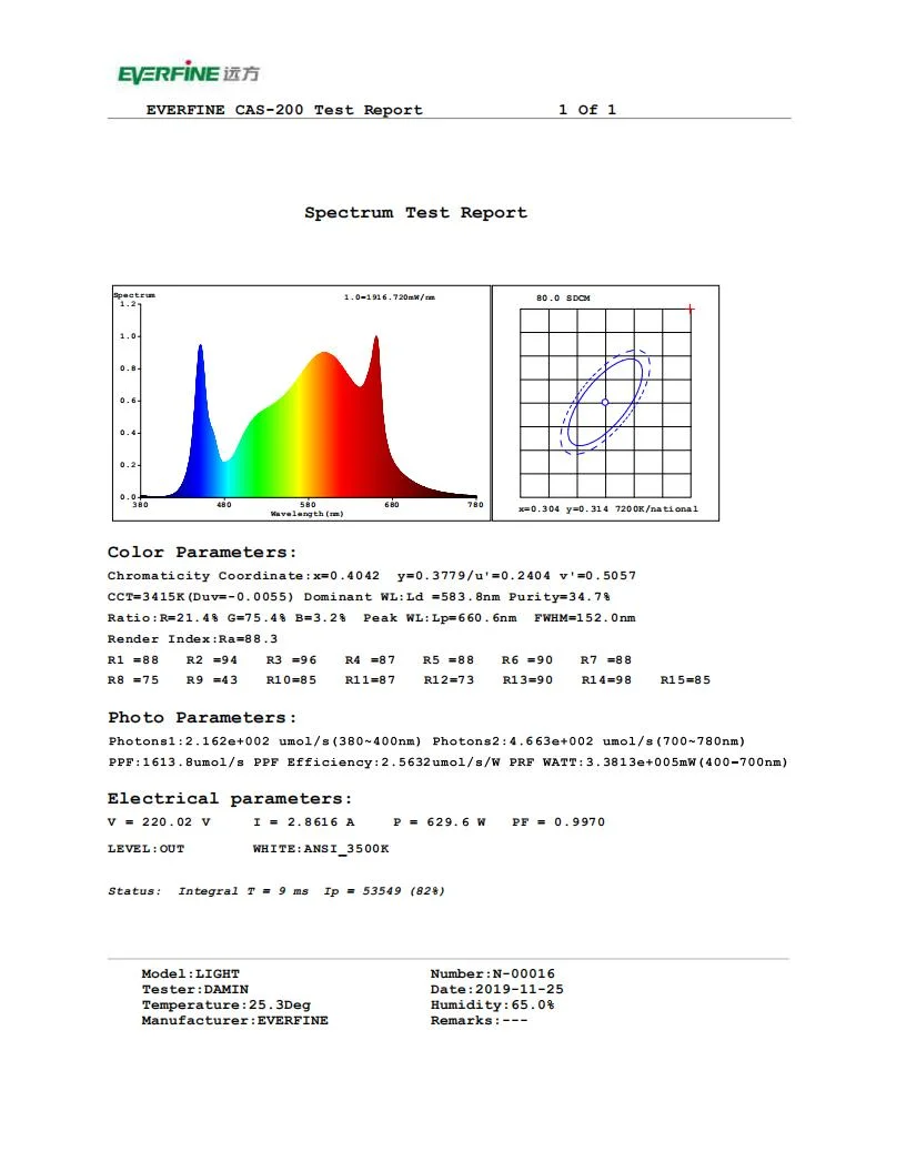 New Designing Fluence Spydr Full Spectrum Best LED Plant Lights (630W) for Indoors Plants