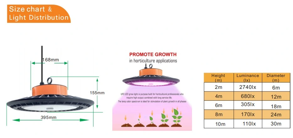 Full Spectrum Grow Light UFO LED Plant Grow Lights for Indoor Greenhouse Plants Growing