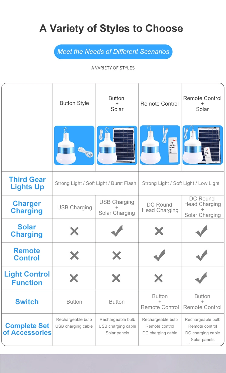 Solar LED Light Bulb Solar Light Bulb Solar Bulb Solar Lamp Post Light DC Bulb Playbulb Garden Solar Powered Light Bulbs DC LED Bulb Solar Bulb String Lights