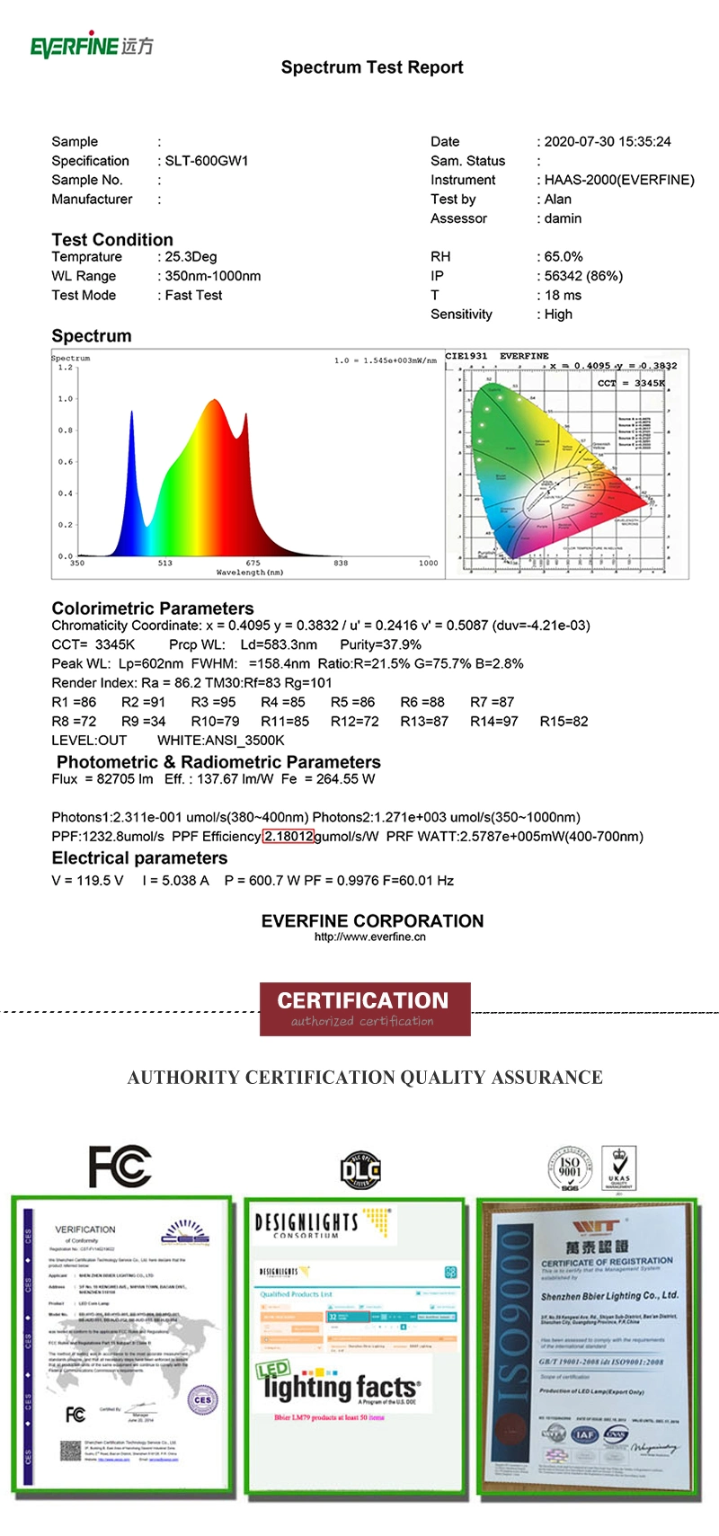 LED Grow Light, Plant Grow Lights for Indoor Plants Full Spectrum 800W LED Growing Lamp