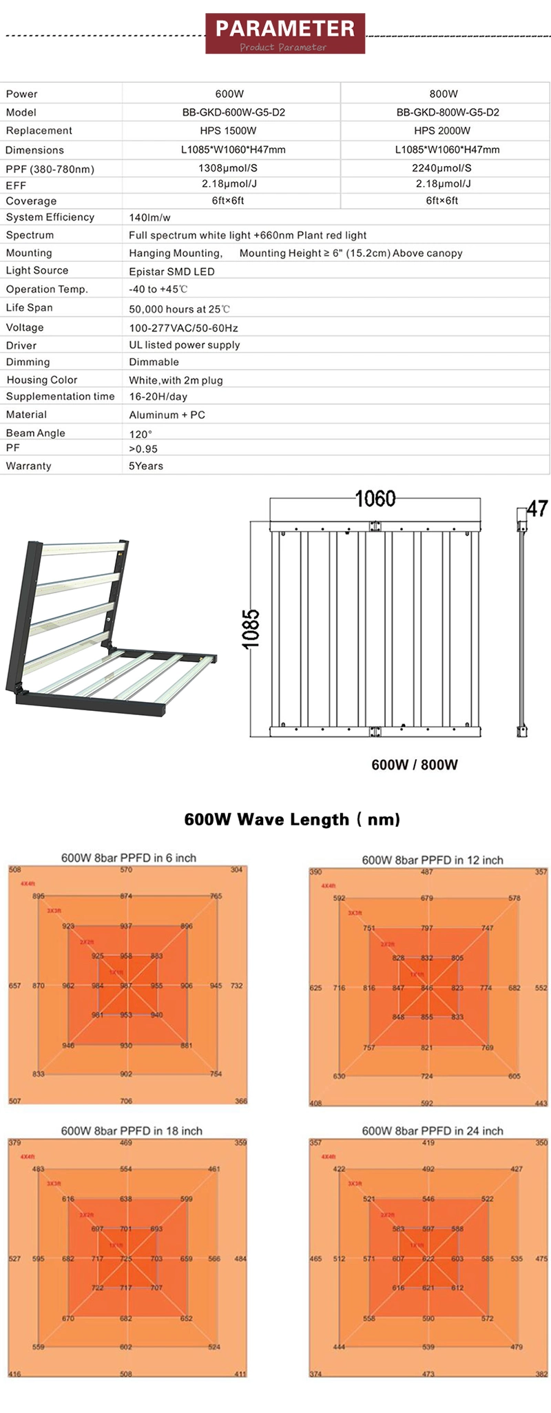 LED Grow Light, Plant Grow Lights for Indoor Plants Full Spectrum 800W LED Growing Lamp