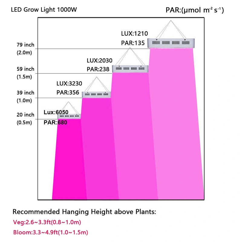 2021 Full Spectrum LED Grow Light for Indoor Hydroponic LED Greenhouse Lamp 150W LED Grow Light