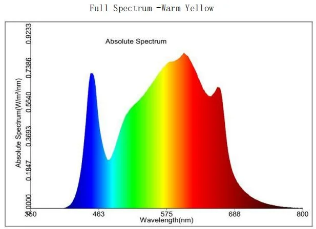 5 Years Warranty 400W 600W 800W Full Spectrum UV IR LED Grow Light for Indoor Plants
