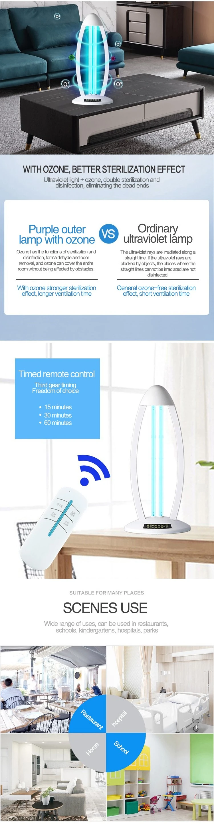 Wholesale Amazon Hot Sale Ultraviolet Disinfection Lamp UV Grow Light Sanitizer UV Disinfection Lamp