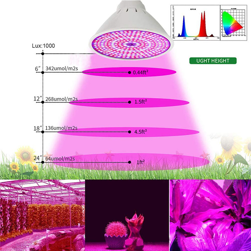 290LEDs Plant Light E27 Bulb Full Spectrum Growing Lamp LED Grow Light