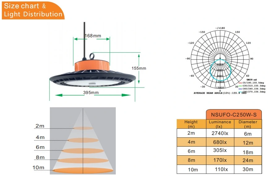 UFO LED Highbay Light 250W 28000lm 5000K Daylight 1000W HID HPS Equivalent with Us Plug