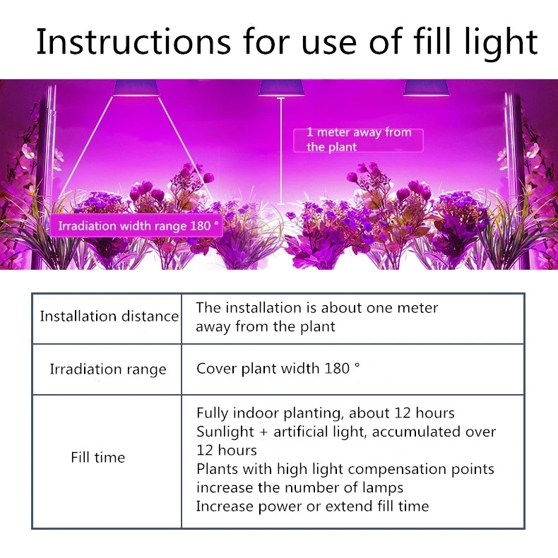 100W LED Grow Light E27 Bulb Full Spectrum Plant Light Bulb