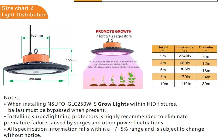 Grow Light LED Full Spectrum China Factory LED Plant Lighting LED Grow Light for Medical Plants/Veg/Seeds