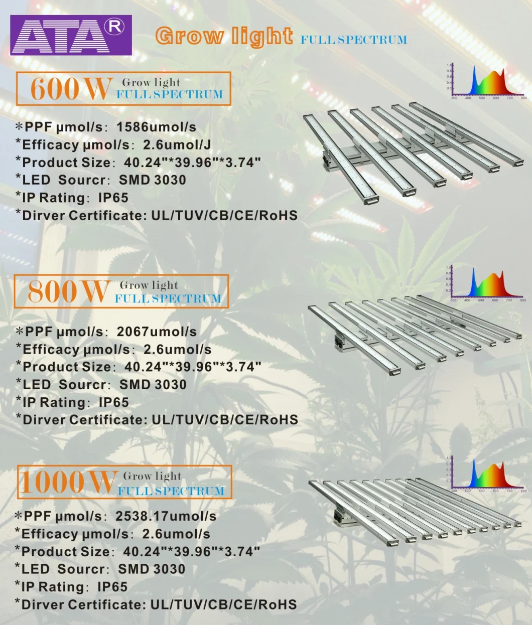 600W Fluence DIY LED Grow Light Hydroponic Adjustable Spectrum 1000W Grow Light