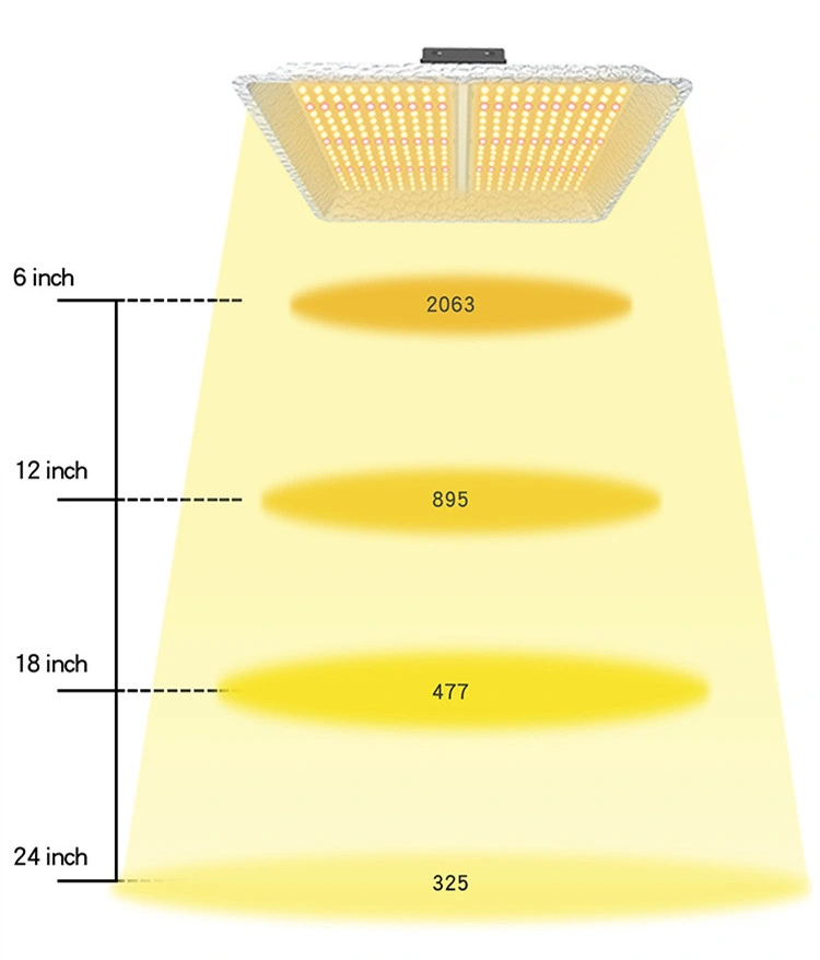 Square LED Growing Light Growing Lamp for Greenhouse and Indoor Plants LED Grow Light LED Grow Panel LED Plant Grow Light