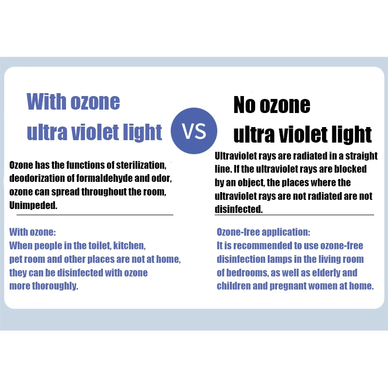 Prevent Corona UV Disinfection Sterilizer Lamp Portable Ultraviolet Light 38W 254nm UV Germicidal Lamp Ozone Lamp