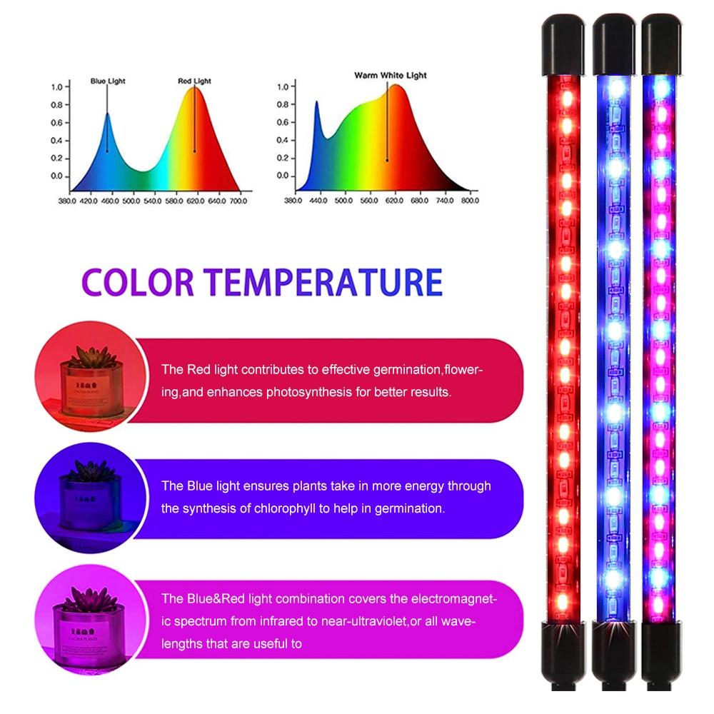 Newest Indoor Plant Light Full Spectrum 380-730nm Timing Dimmable 50W 100W LED Grow Light Dual Head Tube