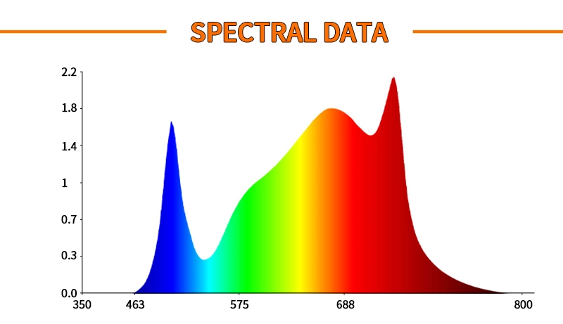 HPS Spectrum Lm301b Tube COB 600W LED Light Grow for Sale