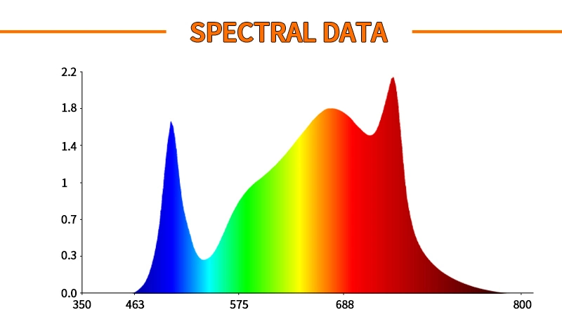 HPS Full Spectrum Lm301b 600W LED Grow Light Tube