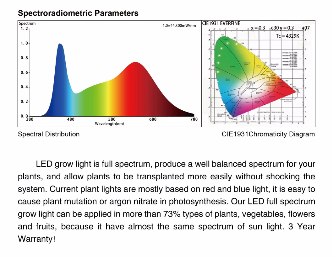 Ce RoHS FCC Approved IR UV Best Performance 600W LED Grow Light LED Grow Light Hydroponic