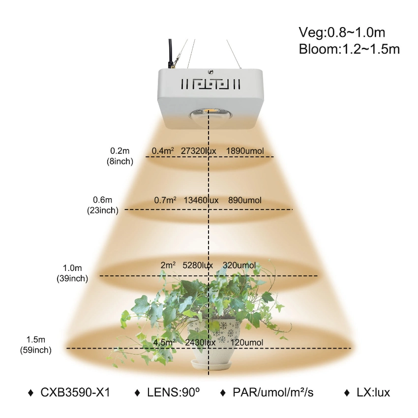 Custom Light Spectrum LED Grow Light for Indoor Plants 100 Watt Cxb3590 COB Grow Light