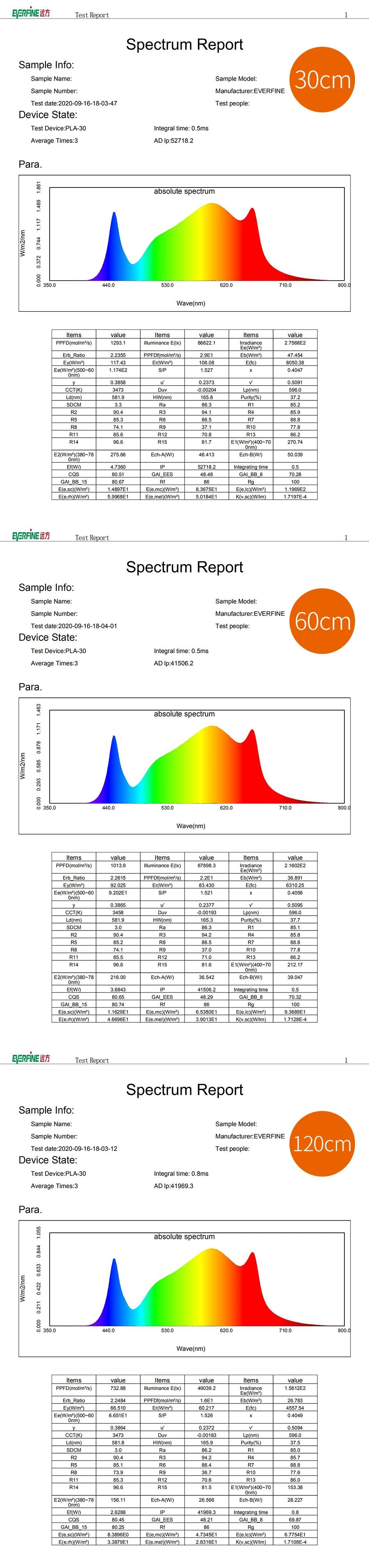 Best Model Full Spectrum LED Grow Light (G600 630W) to Replace Fluence Spydr Grow Light