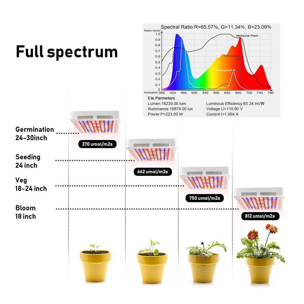 New Full Spectrum Growing System Indoor Plants LED Growth Light