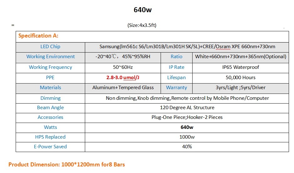 Samsung Lm301b Quantum Bar Plant Grow Light LED Grow Light 640W Vertical Growing Hydroponics System