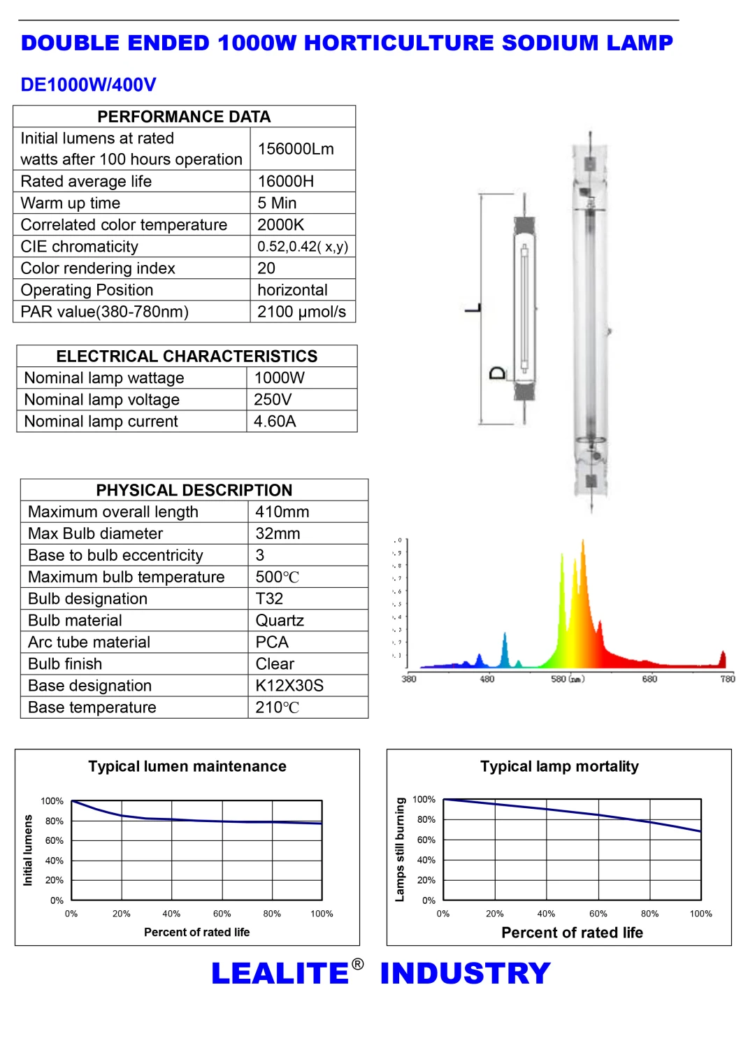 HPS 1000W Grow Light 120V-240V/208-277V/347V/400V