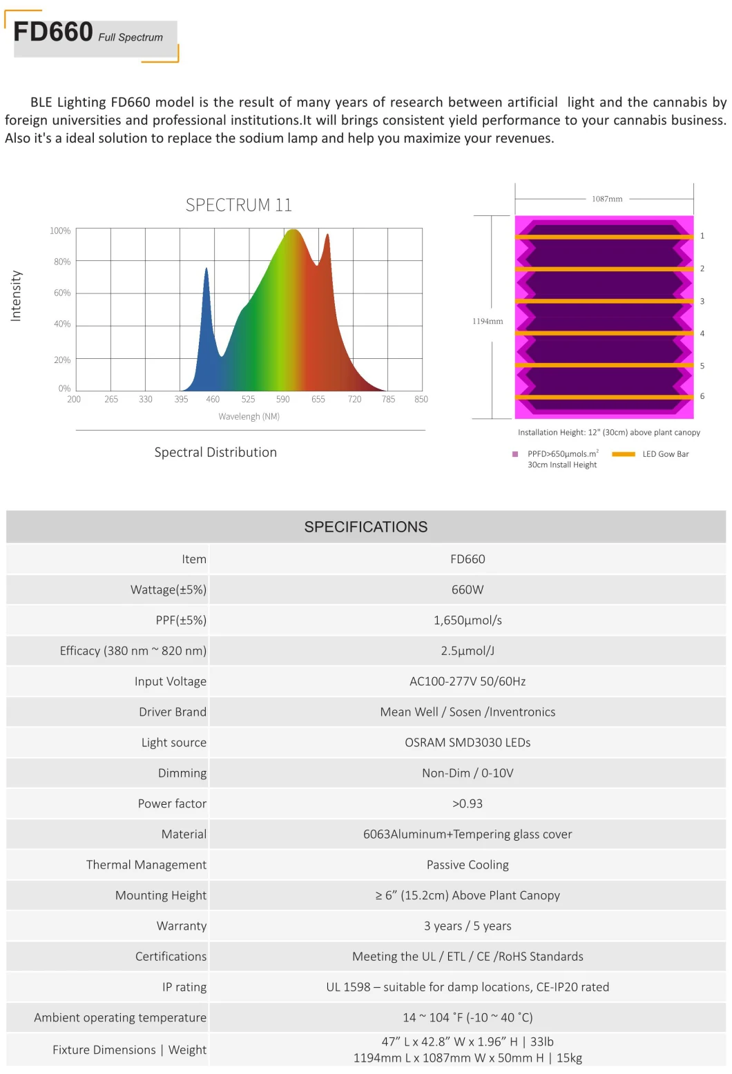 Fluence Spydrx 2p Full Spectrum LED Grow Light 660W Electrical Efficiency 2.5μ Mol/J