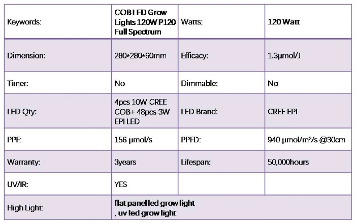 CREE COB 120W LED Grow Light, Full Spectrum LED Panel Light 280*280*60mm