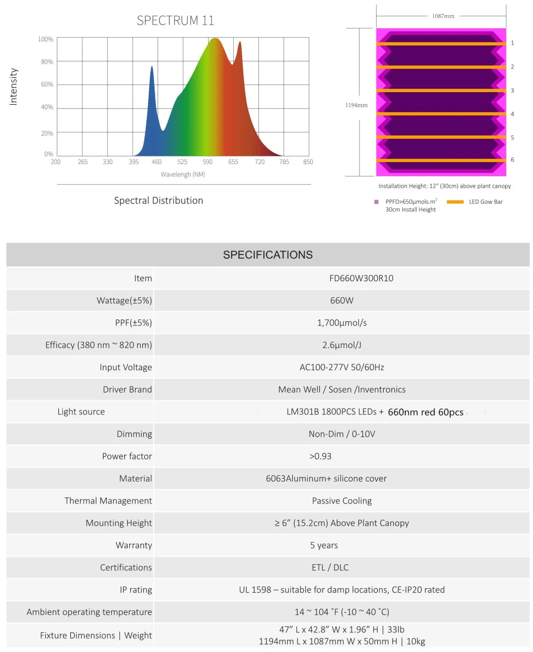 High Quality Export LED Grow Light Indoor LED Plant Light Full Spectrum LED Plant Growth Lamp