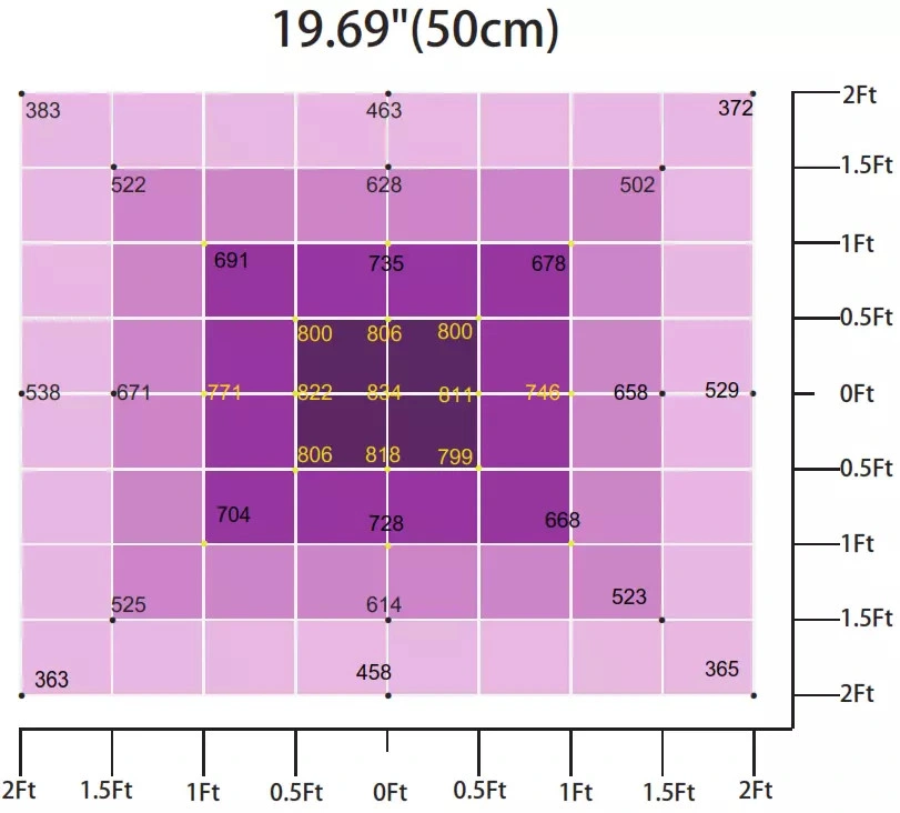 High Quality Export LED Grow Light Indoor LED Plant Light Full Spectrum LED Plant Growth Lamp