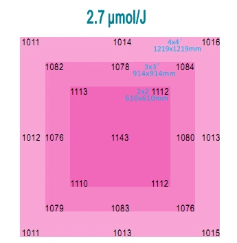 Samsung Lm301b Fluence Spydrx 2p Gavita LED Full Spectrum Grow Light 660W Dimmable/Grow Lights HPS 1000W LED Grow Light