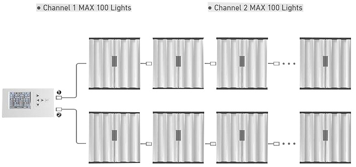 Fluence Spyder Commercial LED Grow Light UV Bloom Light Lm301h Samsung 8 Bar