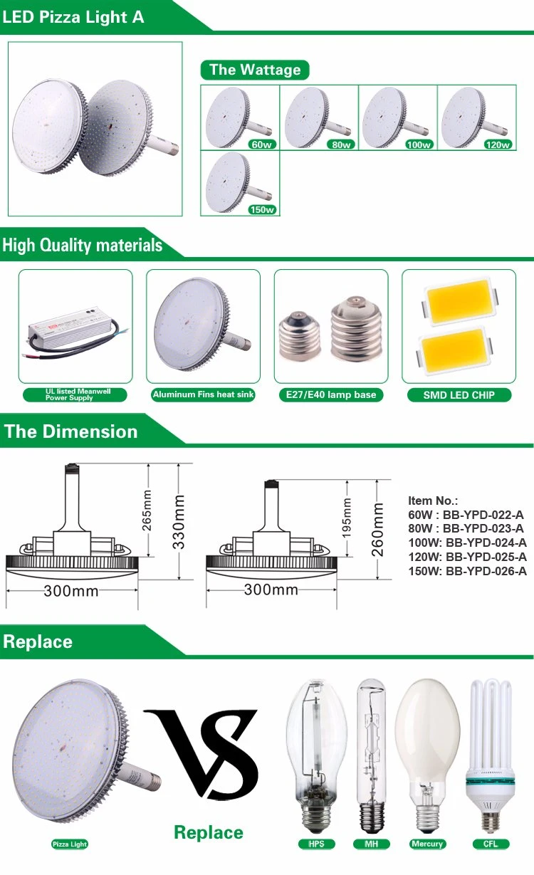 High Power 350W HPS Replacement 120W LED High Bay Bulb
