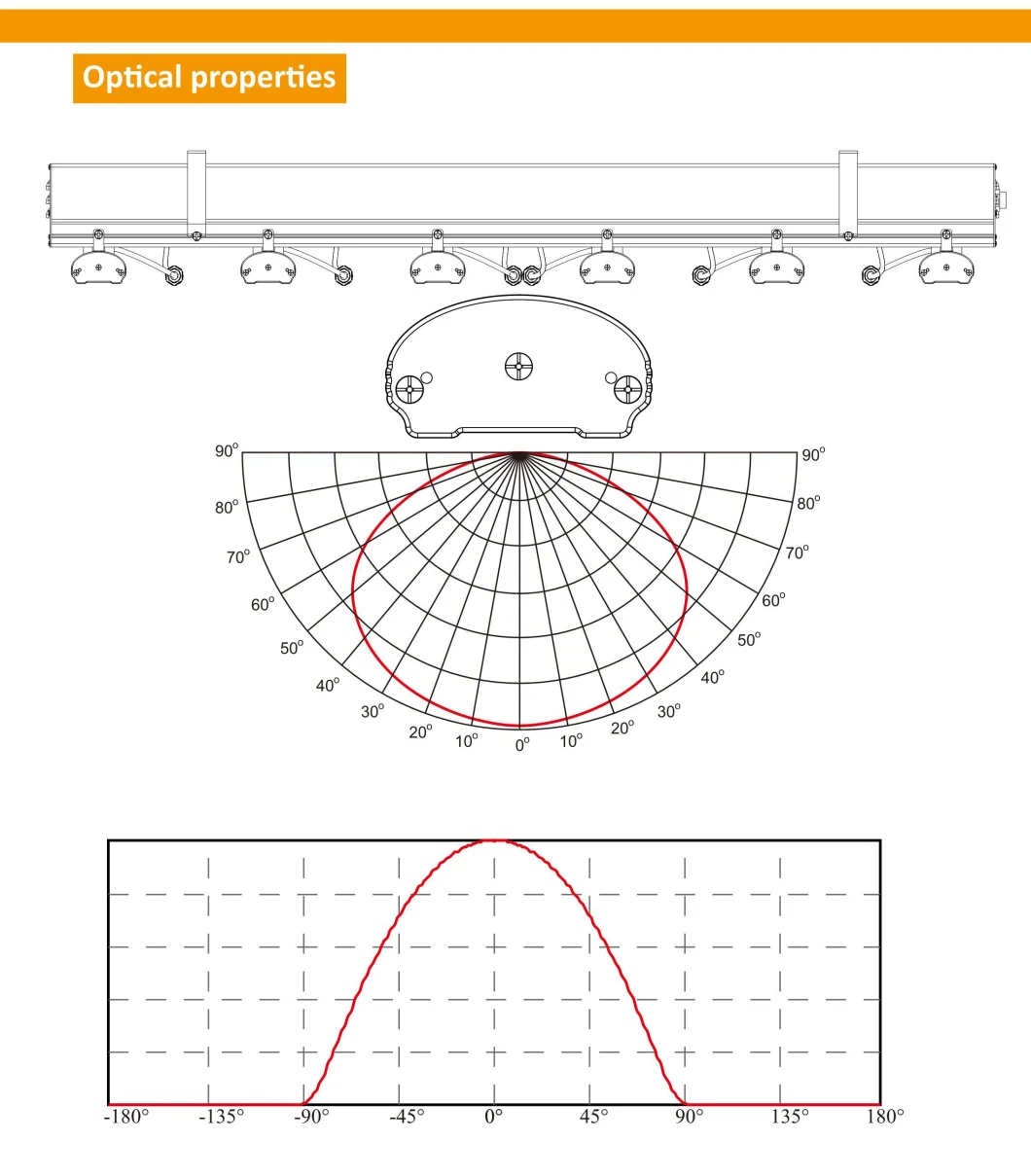 Fluence 640W LED Grow Light Bars Strips Hydroponics Full Spectrum Grow LED Horticulture Plant Lights