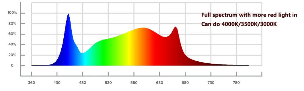 Hortykey Custom Full Spectrum 240W 500W 660W 830W Lm301h Commercial LED Grow Light Full Spectrum with UV IR for Bloom