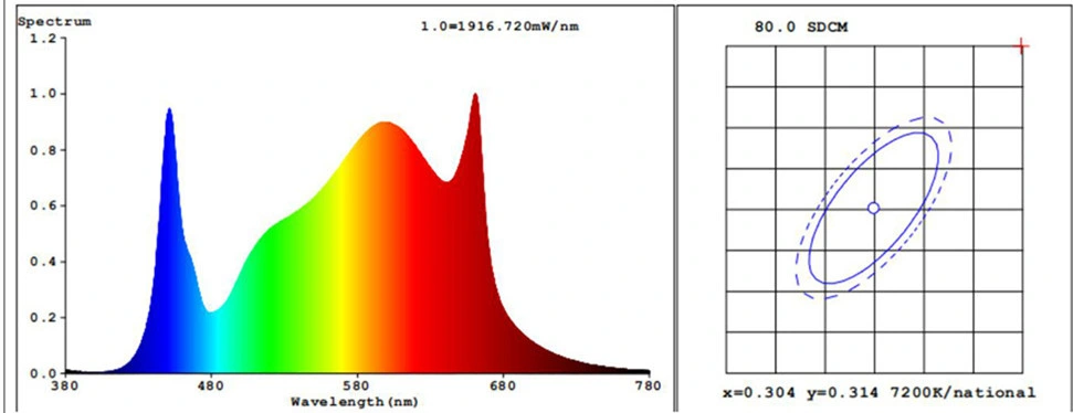 Top Efficacy Full Spectrum Folding LED Grow Light (G600-630W 2.7umol/J) 