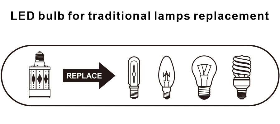 Hot Selling LED HID Bulb 80W 70mm LED Replacement Retrofit Light Bulb for HPS High Pressure Sodium Halogen Lights