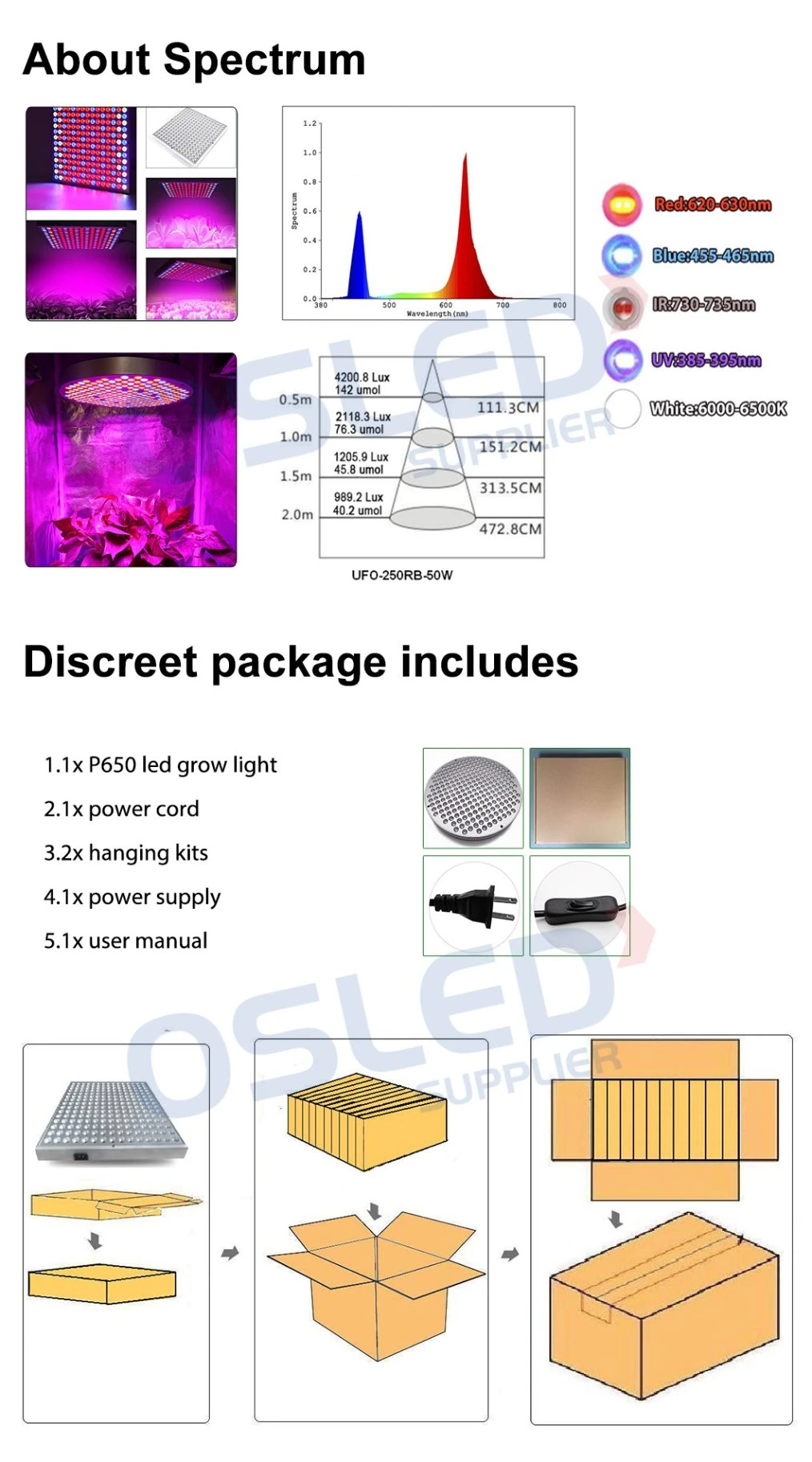 S350 LED Grow Light Full Spectrum Grow Lamp for Hydroponic Indoor Plants Veg and Flower