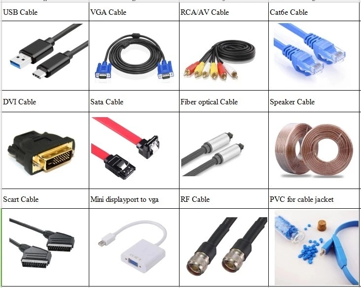 1080P HDMI 19pin Male to Male Gold-Plated Connector with HDMI Cable Assembly