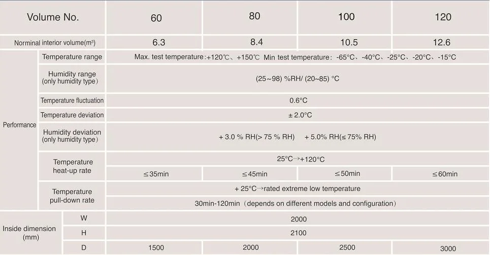 Walk-in Type Temperature (humidity) Chamber-integral type-environmental chamber/ test chamber