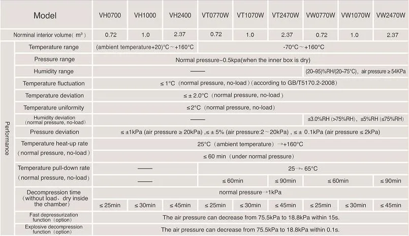 Temperature (humidity) & Altitude (vibration) Chamber-environmental chamber/ test chamber