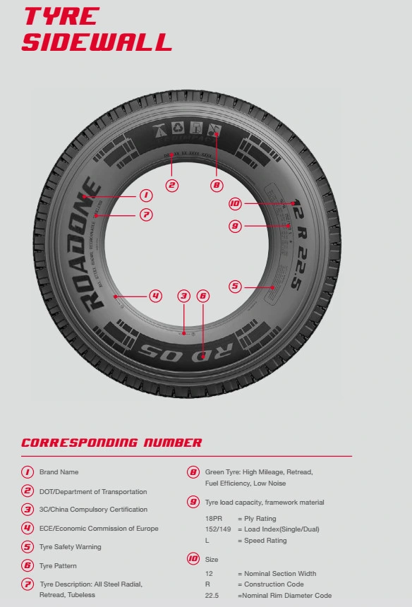 TBR Tyre Truck Tire Trucks Renault Mirror Advance Tyre Infinity Tyres