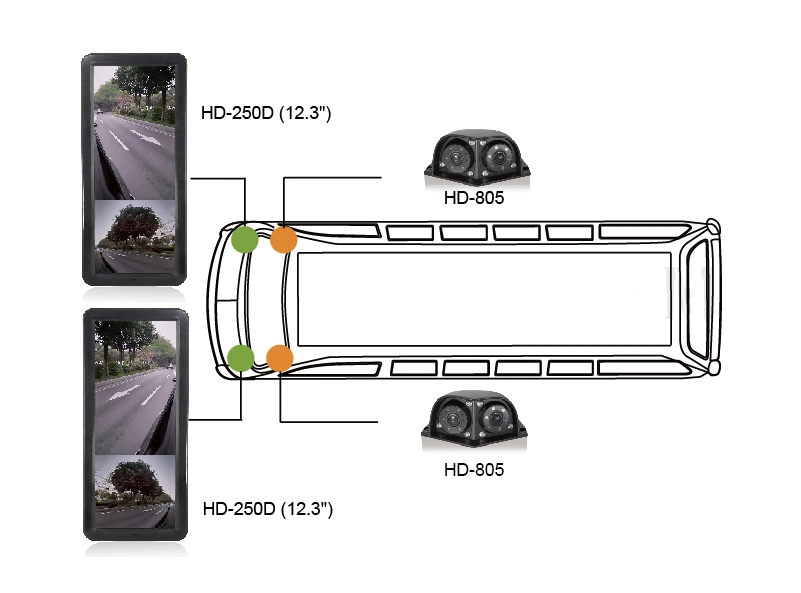 Bus Truck Compact Camera Solution with 12.3 Inch Side View Mirror Split View Mirror Monitor Replace Original Outside Mirrors