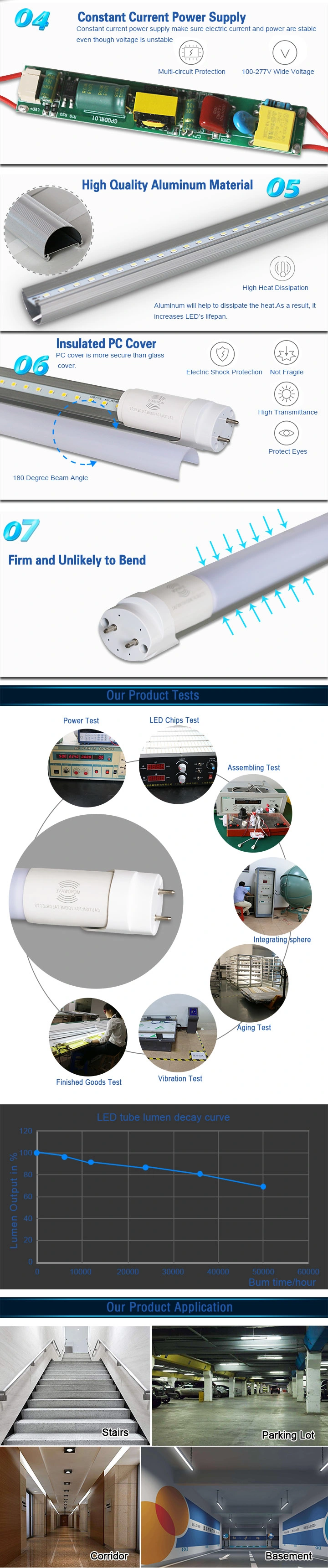 Energy Efficient Retrofit T8 LED Sensor Tube Light with Radar Microwave Motion Sensor