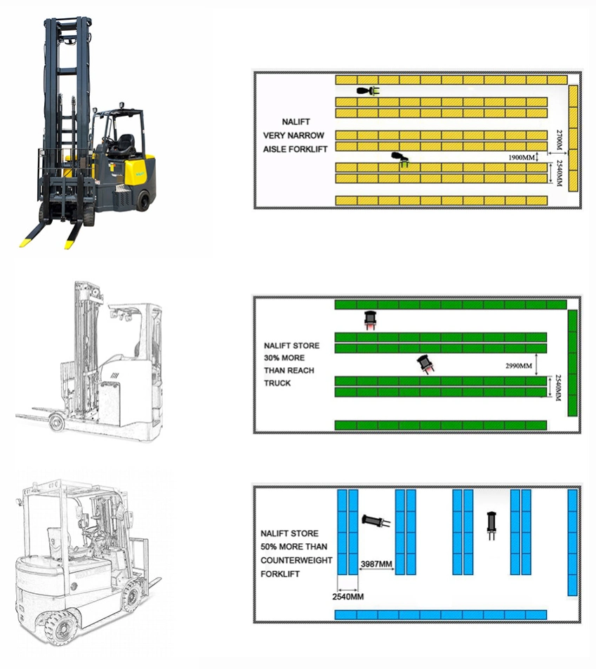 Vna Forklift 3t Electric Forklift Very Narrow Aisle Forklift Articulated Forklift