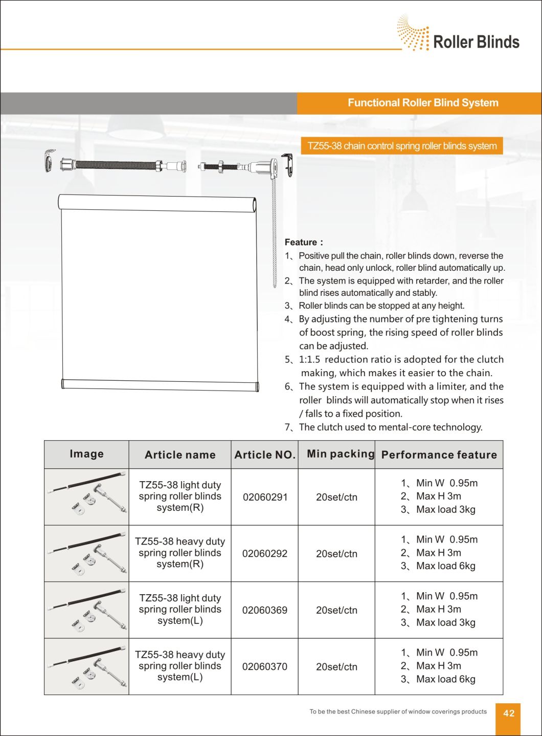 Hand-Pushing Roller Blinds Components, Cordless System, Spring Roller Blinds