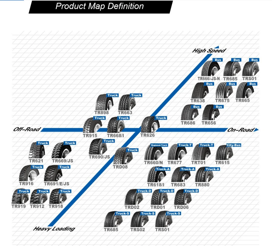 TBR Tyre Truck Tire Trucks Renault Mirror Advance Tyre Infinity Tyres