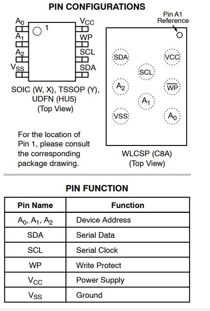 Electronic Components Supplies 8-Bit Microcontrollers Voltage Regulator Logic Ics Driver IC Stm8s207rbt6